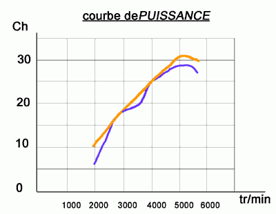 SoufflantePuissance.gif